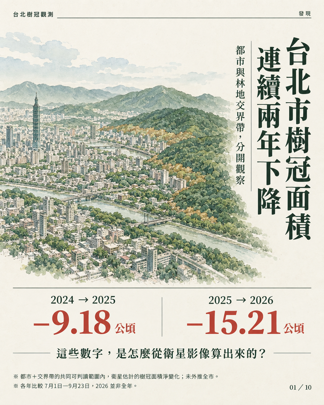 水彩風格的台北城市、河流與周邊山林,呈現市街與森林相鄰的地景示意。